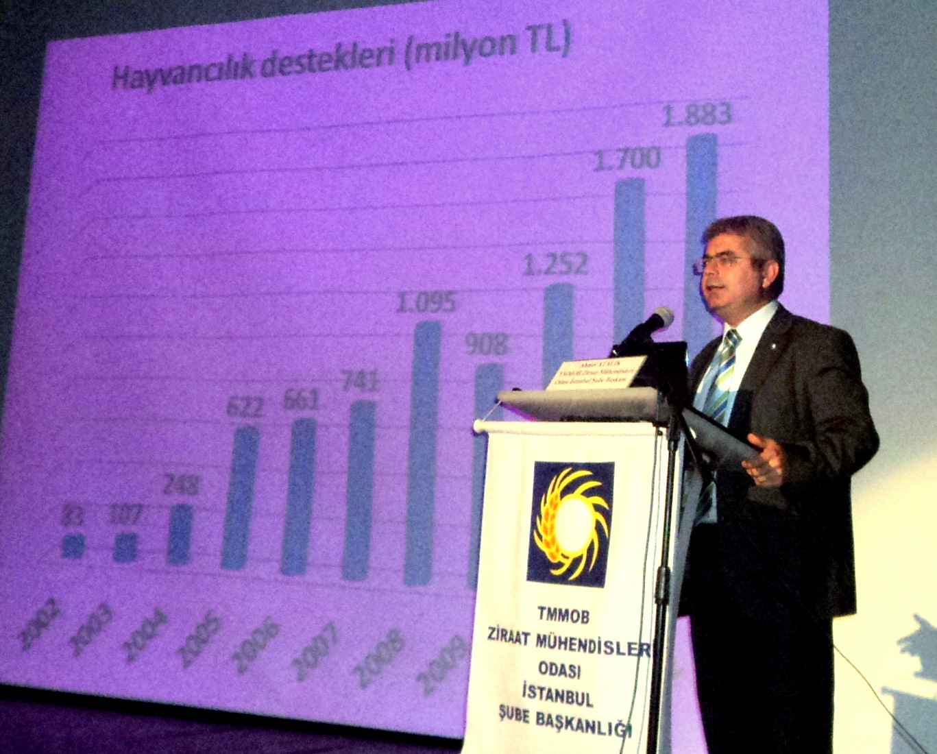 HAYVANCILIĞIMIZ: TARIMI DESTEKLEMEYE KAYNAK YOK, İTHALATA ÇOK!