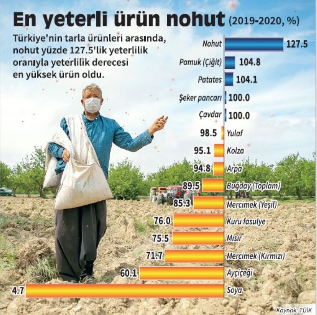 YENİİSTİKLAL.COM: İKLİM DEĞİŞİKLİĞİ NEDENİYLE ARTAN KURAKLIK VE YANGINLAR DÜNYADA AÇLIK TEHDİDİNİ ARTIRIYOR- 25 AĞUSTOS 2021