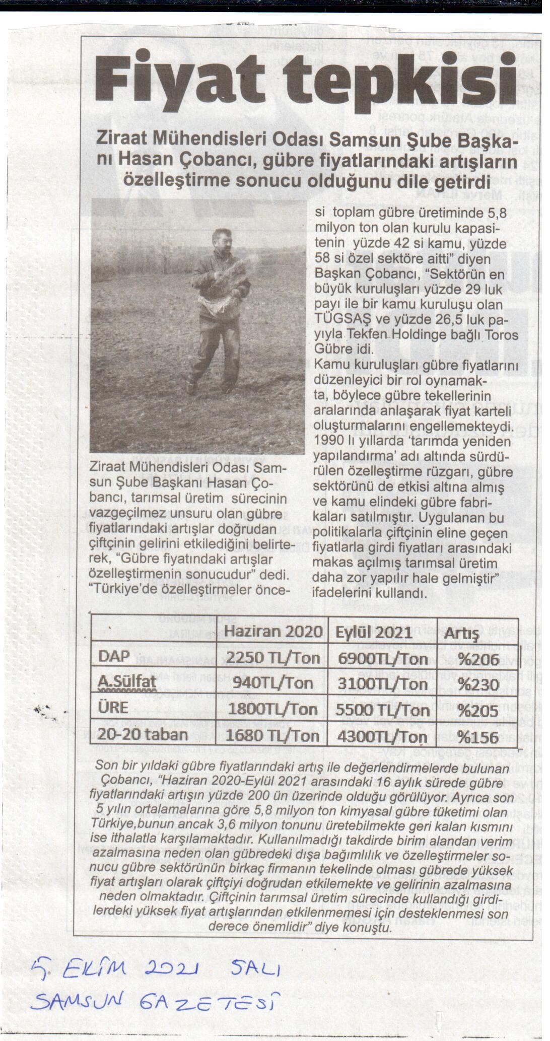 SAMSUN GAZETESİ: FİYAT TEPKİSİ-5 EKİM 2021 
