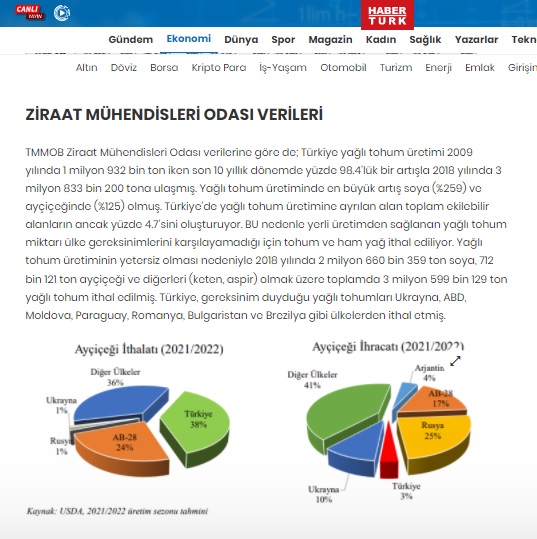 HABER TÜRK: AYÇİÇEĞİ GERÇEKLERİ!- 7 MART 2022