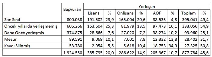 TARIMSAL YÜKSEKÖĞRENİM ÜZERİNE BİR DEĞERLENDİRME