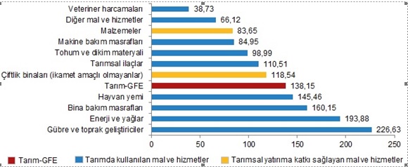 TARIM PLATFORMU'NUN BASIN TOPLANTISI
