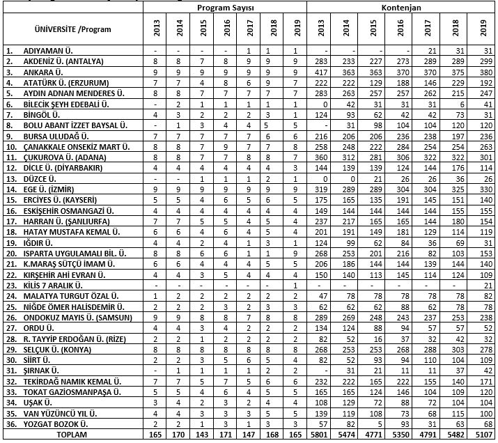 2019 ÜNİVERSİTE TERCİH KILAVUZU ÜZERİNDEN BİR DEĞERLENDİRME