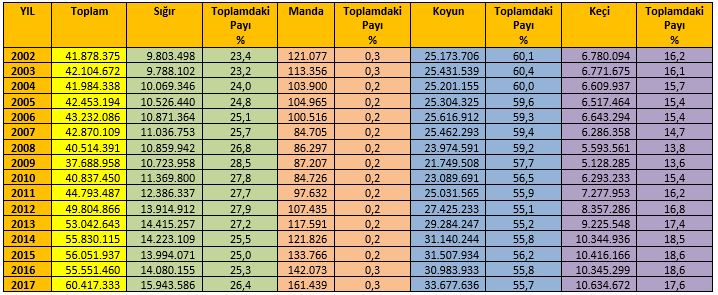 HAYVANCILIK RAPORU - 2018