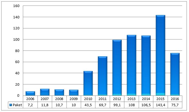 TÜTÜN RAPORU- 2018