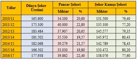 ŞEKER PANCARI RAPORU- 2018