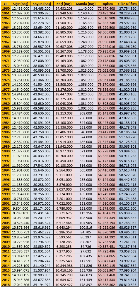 KURBANLIK HAYVANLAR ÜZERİNDEN HAYVANCILIK RAPORU-2019