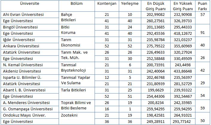 2019 YILI ÜNİVERSİTE YERLEŞTİRME SONUÇLARI ÜZERİNE BİR DEĞERLENDİRME