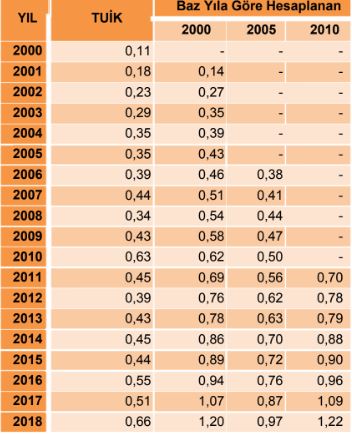 KARPUZ RAPORU / 2019

