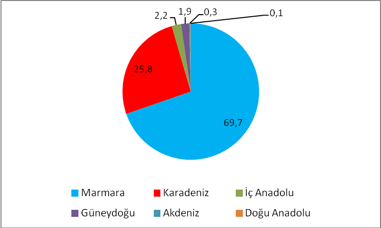 TÜRKİYE’DE ÇELTİK ÜRETİMİ VE İTHALATI