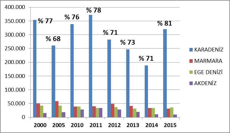 SU ÜRÜNLERİ RAPORU